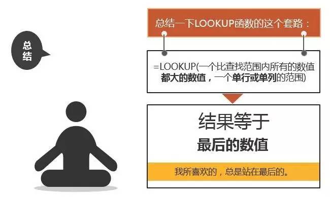 excelLOOKUP函數用法LOOKUP函數入門