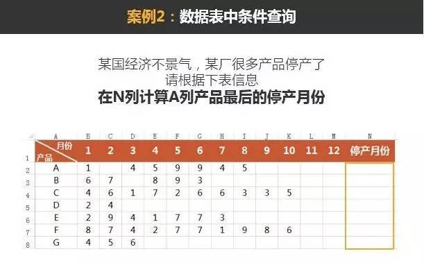 excelLOOKUP函數用法LOOKUP函數入門