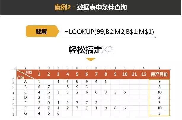 excelLOOKUP函數用法LOOKUP函數入門