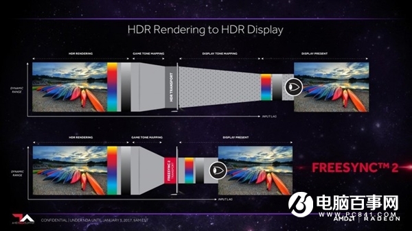 DP與HDMI 誰(shuí)才是游戲玩家的最佳選擇