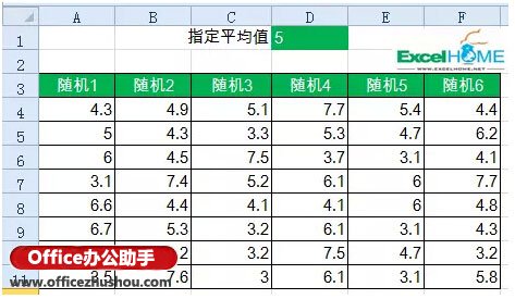 excel指定平均值生成隨機數 在Excel中指定一個平均值，生成一組隨機數