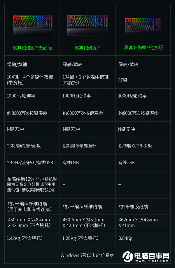 1499元！雷蛇發(fā)布黑寡婦蜘蛛V3機(jī)械鍵盤：綠軸＋靜音黃軸