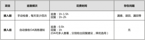案例系列 | 基于華為應(yīng)用市場AppGallery Connect服務(wù)的實戰(zhàn)解析