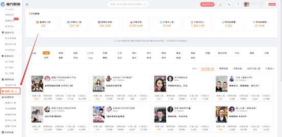 秒級追蹤+爆款預測,魔方數據成直播大數據黑馬