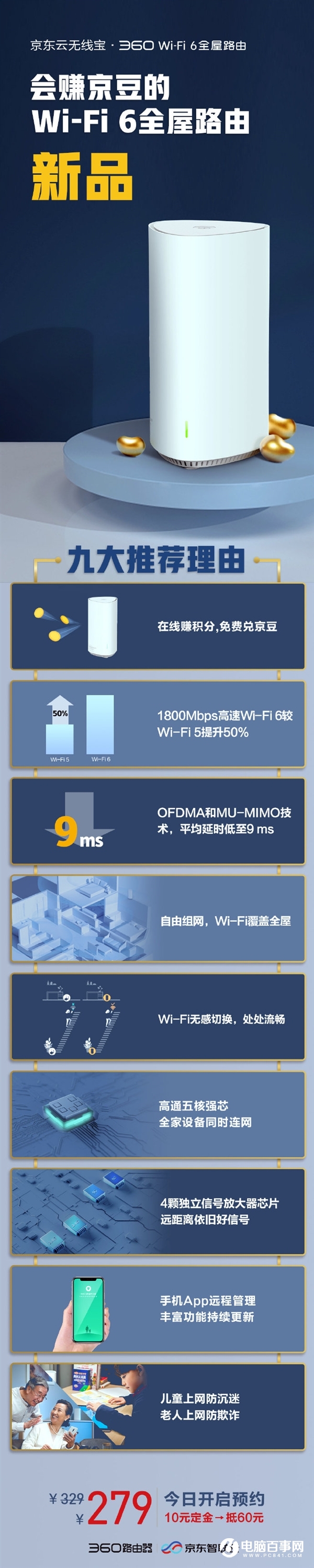 279元！京東Wi-Fi 6全屋路由發布：會賺京豆和E卡