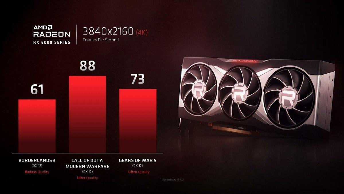 最新爆料:AMD RX 6000 獨顯最高搭載 16GB 顯存,GPU 頻率 2.4GHz