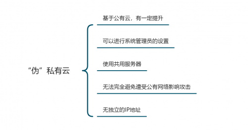 企業如何選擇辦公系統?公有云和私有云的區別之安全性能測評