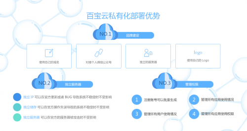 企業如何選擇辦公系統?公有云和私有云的區別之安全性能測評