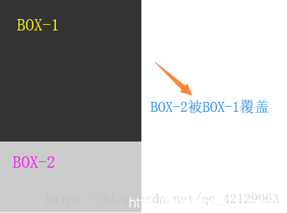 css解決浮動導(dǎo)致父元素高度坍塌的幾種方法
