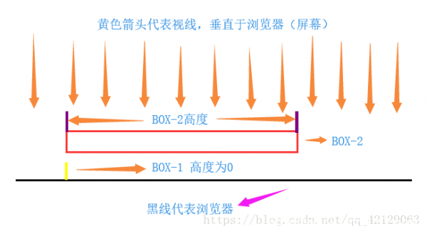css解決浮動導(dǎo)致父元素高度坍塌的幾種方法