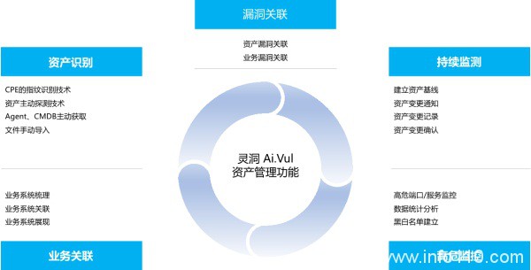 不當“咸”魚,華云安讓“家底”活起來