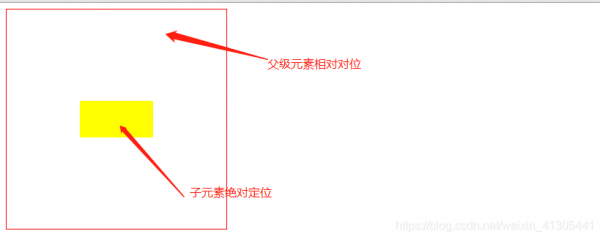 css實現元素垂直居中顯示的7種方式