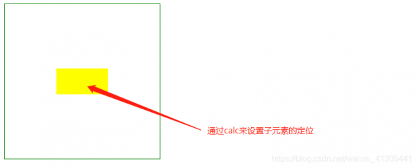 css實現元素垂直居中顯示的7種方式