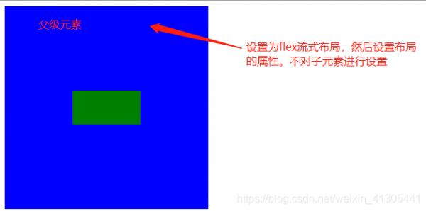 css實現元素垂直居中顯示的7種方式