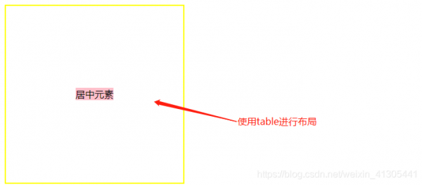 css實現元素垂直居中顯示的7種方式