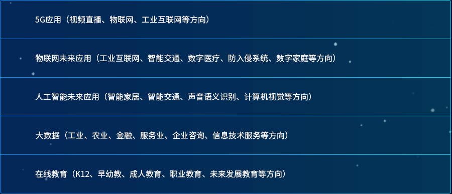 2020亞太新經濟大會——演講嘉賓招募征集