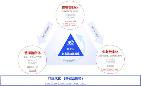 陣營差距進(jìn)一步拉大，“第二梯隊(duì)”云計(jì)算廠商還有機(jī)會嗎？
