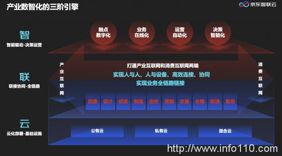 陣營差距進(jìn)一步拉大，“第二梯隊(duì)”云計(jì)算廠商還有機(jī)會嗎？