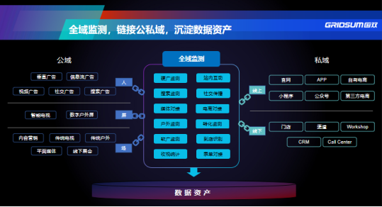 以數據智能驅動商業決策,國雙全域監測四大亮點功能揭秘