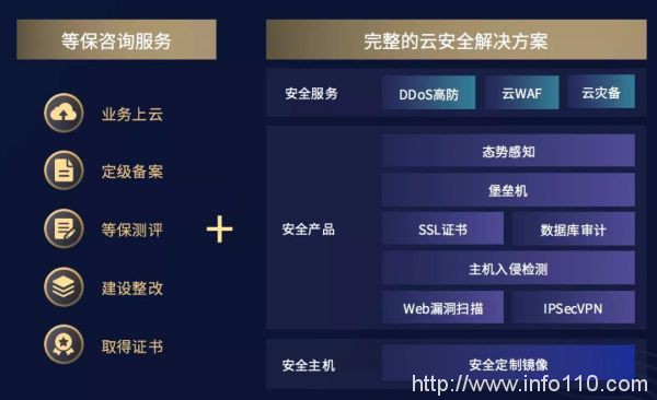 專訪UCloud周健:SDN,游走于異構(gòu)網(wǎng)絡(luò)間的靈動(dòng)舞者