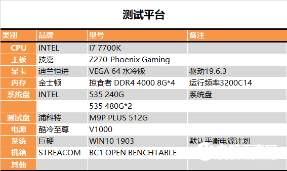 動態大緩存顯奇效：浦科特M9 Plus 512GB SSD體驗報告