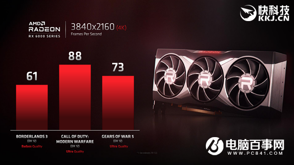 別急著買RTX 30了 AMD暗示RX 6000顯卡超預期：重回旗艦市場