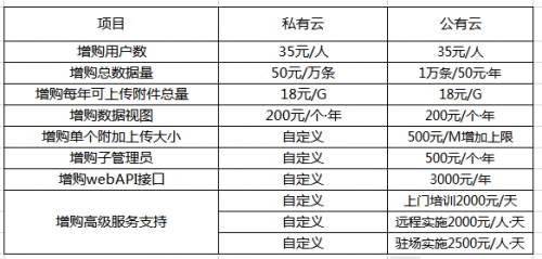 不知道選公有云還是私有云？百寶云教你從“功能開放性”上讀懂它們