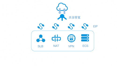 備戰“雙十一”，服務器帶寬怎么選？七牛云教你0元上云