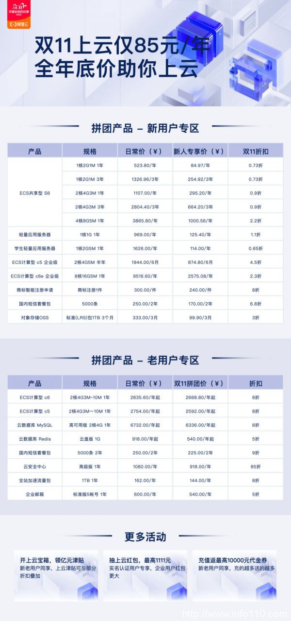 2020阿里云雙11大促活動,云服務器85元起,爆款配置價格表