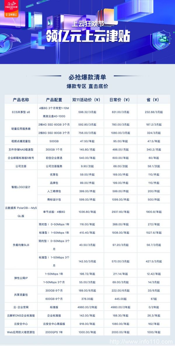2020阿里云雙11大促活動,云服務器85元起,爆款配置價格表