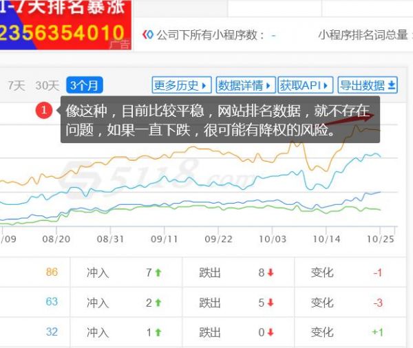 新手必看：網站運營每天需要做哪些工作