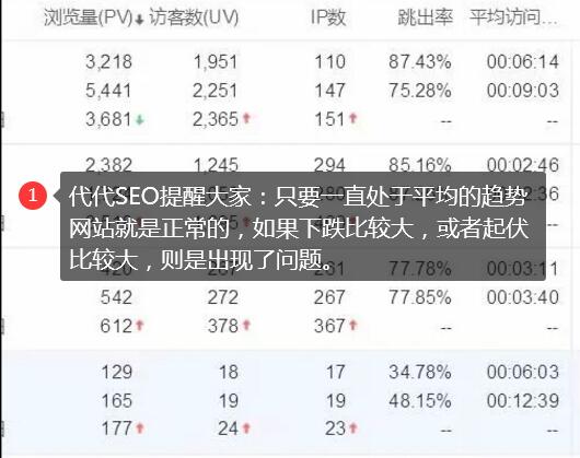 新手必看：網站運營每天需要做哪些工作