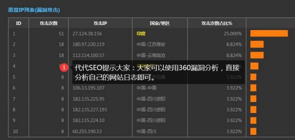 新手必看：網站運營每天需要做哪些工作