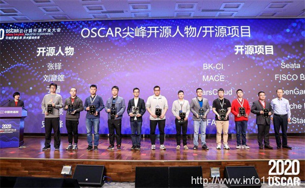 ZStack私有云平臺榮獲信創、邊緣云榮譽，聯動阿里云、天翼云、偉仕佳杰等開展伙伴活動