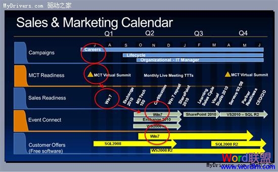 Office 2010等明年5月 微軟眾產品路線圖：Office 2010等明年5月