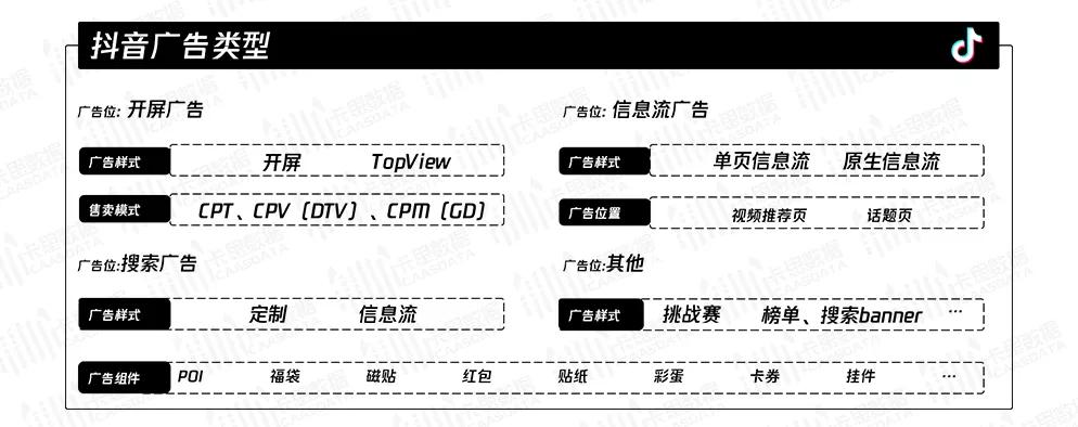 卡思數據丨抖音廣告生態全方位解讀