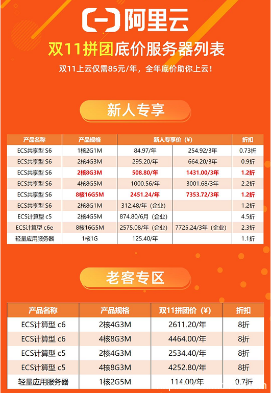 阿里云2020雙十一全場狂歡,全年抄底價,最后3天