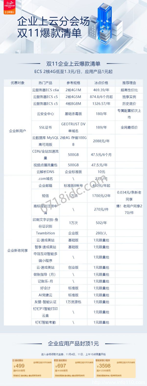 2020阿里云雙11大促活動企業分會場攻略