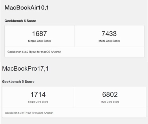 全新 M1 芯片 Mac mini 配備 150W 大電源,跑分與 MacBook Air 幾乎相同