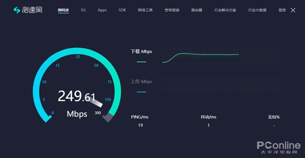 完全免費!一秒鐘讓你的寬帶提速500M