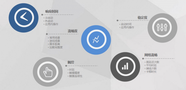 iQOO 5 Pro獲中國泰爾實驗室首張流暢性能體驗五星證書
