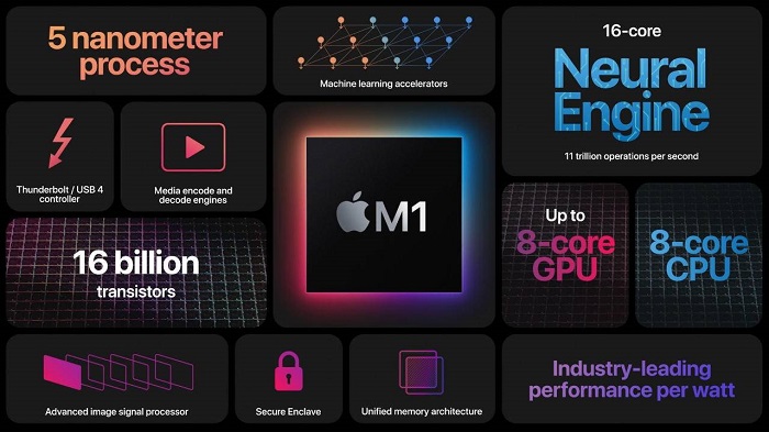 蘋果軟件工程主管:M1 Mac是否支持Windows,完全取決于微軟
