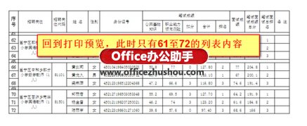 excel表格分頁設置 Excel表格從指定部分重新分頁打印的兩種方法