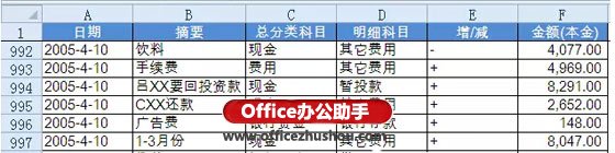 excel數據表小計 制作帶有頁小計的Excel數據表