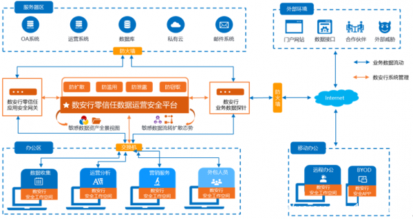 2020CSA大會|數安行展示零信任數據運營安全落地實踐