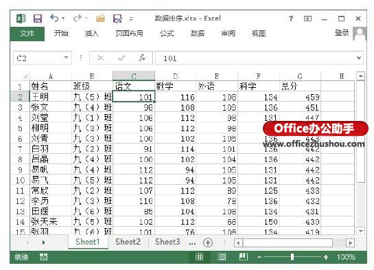 excel多列數(shù)據(jù)排序 對Excel中數(shù)據(jù)進(jìn)行單列排序和多列排序的方法