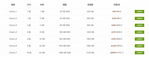 圣誕重磅！SugarHosts云服務(wù)器五折登場！