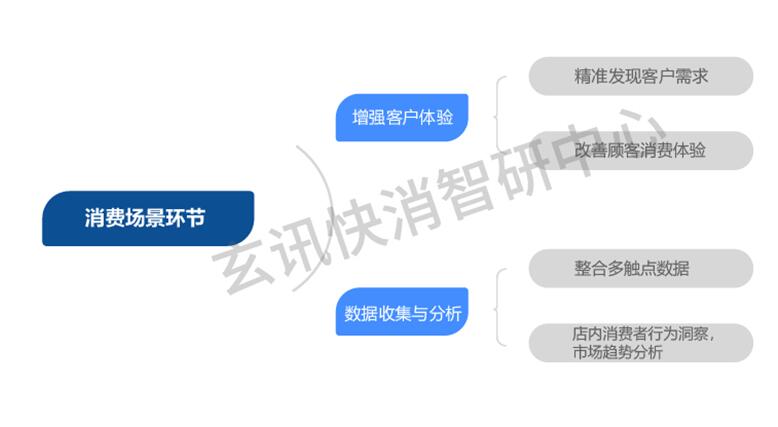 重磅發布!AI如何加速數據智能與零售行業深入融合研究【白皮書】