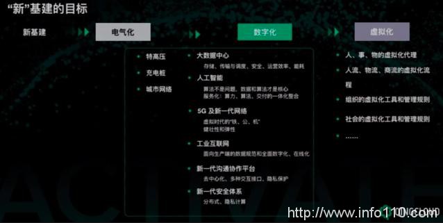 云計算是“新基建”的基建 青云QingCloud構筑數字化底座