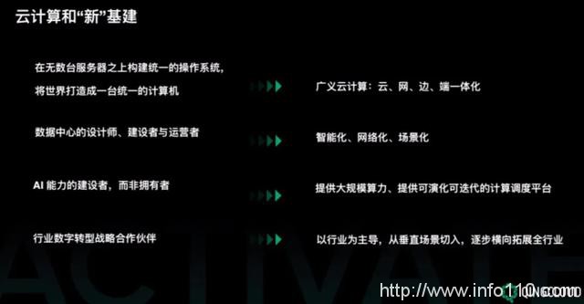 云計算是“新基建”的基建 青云QingCloud構筑數字化底座